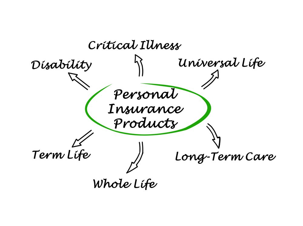 personal-insurance